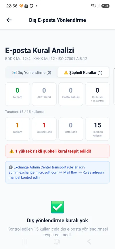 Dış E-posta Yönlendirme ekranı