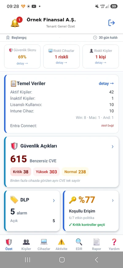 Tenant Genel Özet ekranı
