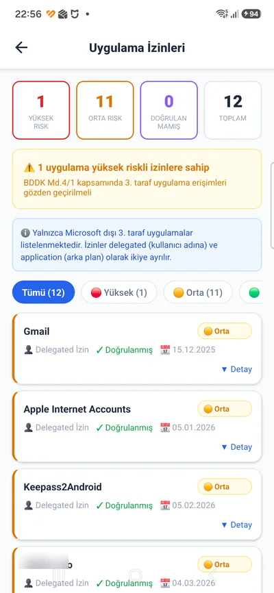 Uygulama İzinleri (OAuth) ekranı